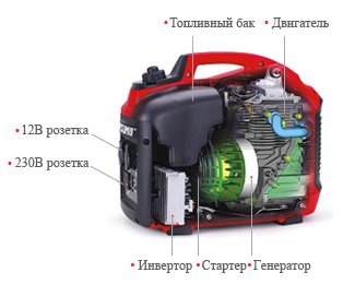 Инверторный генератор схема